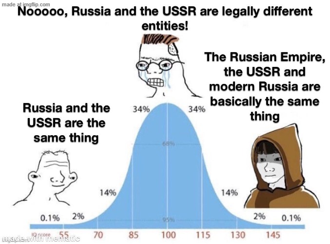 The name has changed but their ambitions haven’t (I personally have nothing against the citizens of Russia or its culture) | image tagged in russia,communism,ussr,communist,bell curve | made w/ Imgflip meme maker