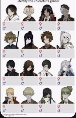 Identify this characters gender Blank Meme Template