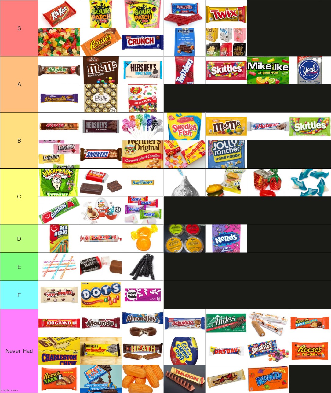 Candy Tier List | made w/ Imgflip meme maker