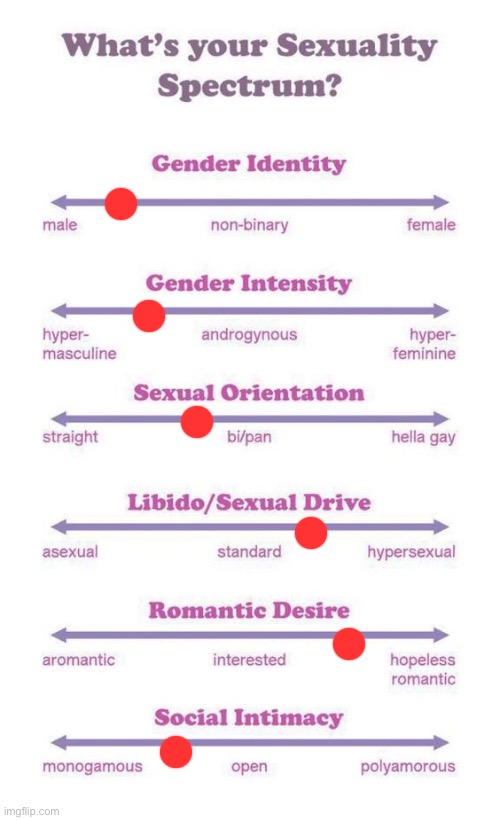 Hivemind | image tagged in what's your sexuality spectrum | made w/ Imgflip meme maker