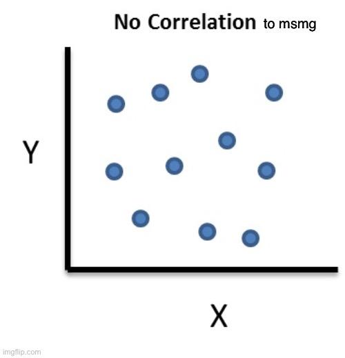 No Correlation | to msmg | image tagged in no correlation | made w/ Imgflip meme maker