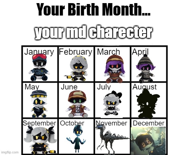 (from blook: honestly id remove my mod but im too tired can someone do it for me) | your md charecter | image tagged in birth month alignment chart | made w/ Imgflip meme maker