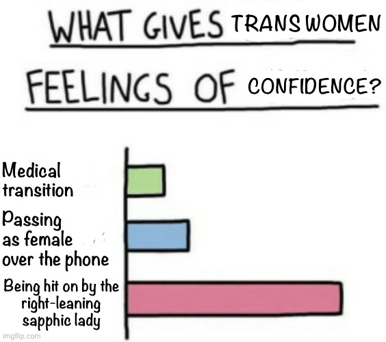 Even though I wanna be a tradwife, it’s still a huge confidence booster | TRANS WOMEN; CONFIDENCE? Medical transition; Passing as female over the phone; Being hit on by the
right-leaning sapphic lady | image tagged in what gives people feelings of power,lesbian,funny,transgender,women,estrogen | made w/ Imgflip meme maker