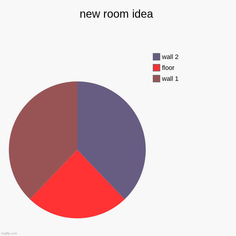title | new room idea | wall 1, floor, wall 2 | image tagged in charts,pie charts,room | made w/ Imgflip chart maker