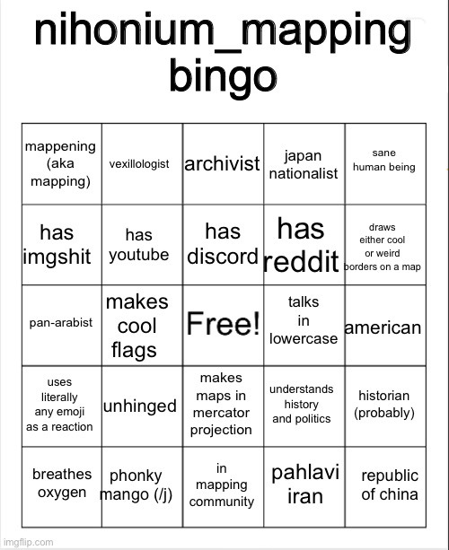 High Quality nihonium_mapping bingo Blank Meme Template