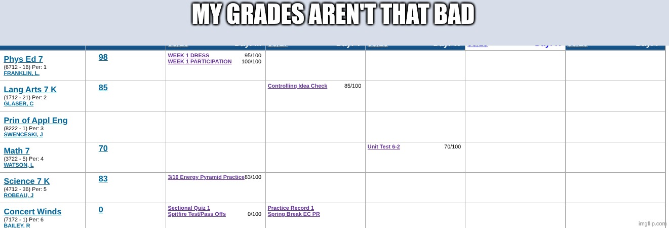 MY GRADES AREN'T THAT BAD | made w/ Imgflip meme maker
