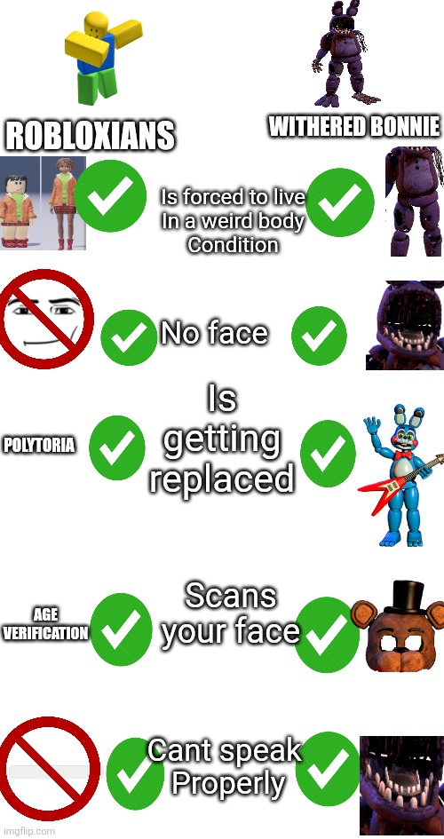 Oh god do i post this in the fnaf or in the roblox stream | ROBLOXIANS; WITHERED BONNIE; Is forced to live
In a weird body
Condition; No face; POLYTORIA; Is getting replaced; Scans your face; AGE VERIFICATION; Cant speak 
Properly | image tagged in roblox,fnaf,one does not simply | made w/ Imgflip meme maker