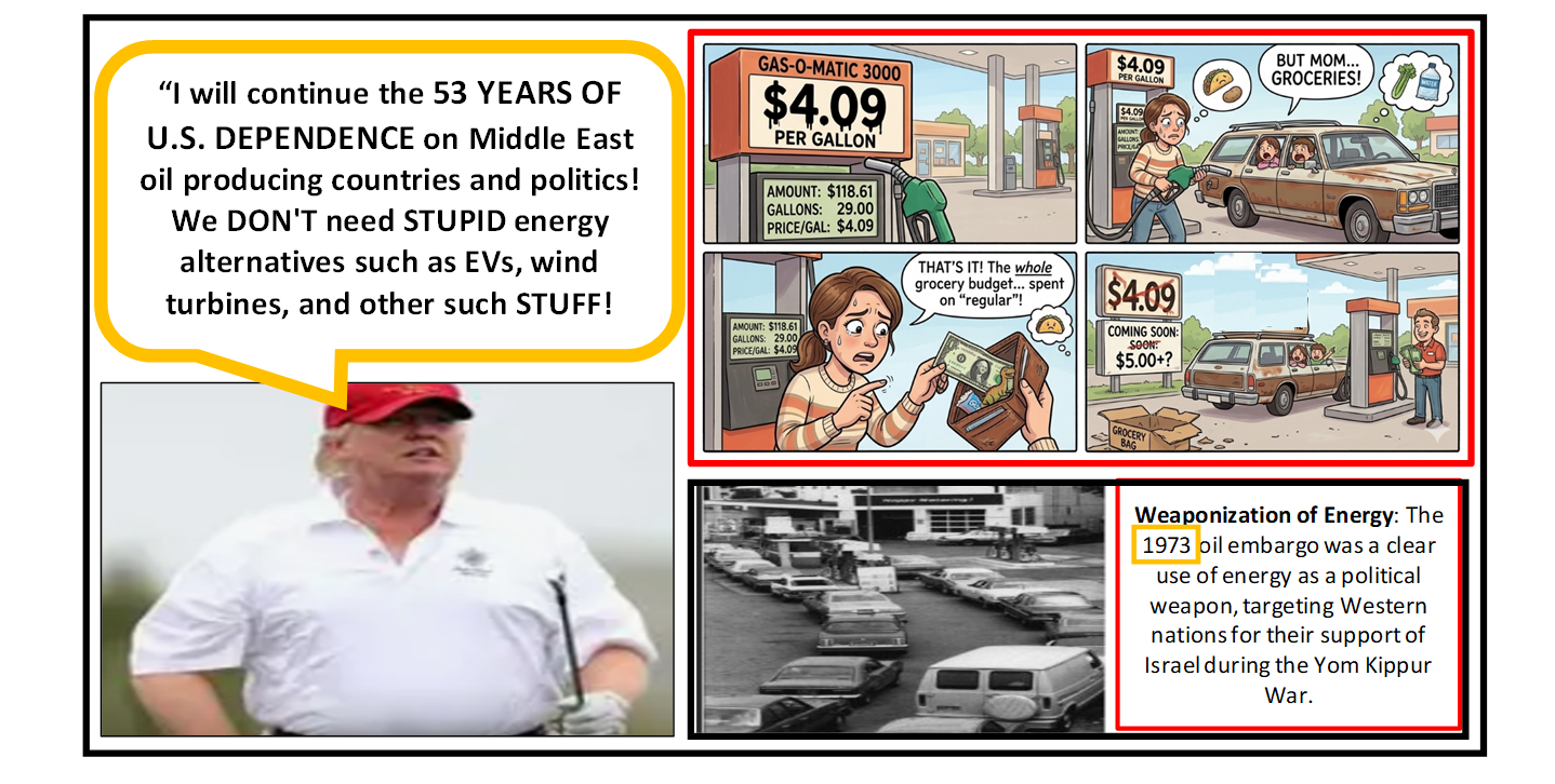 US Dependence on Middle East Energy Blank Meme Template