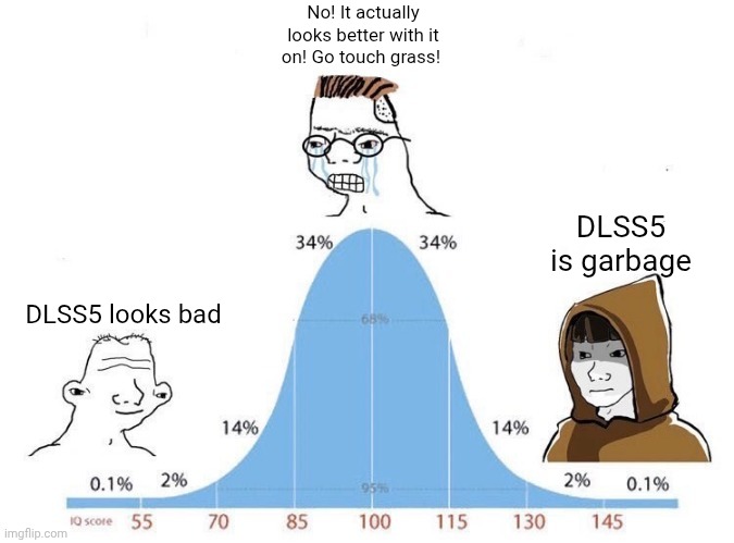 Bell Curve | No! It actually looks better with it on! Go touch grass! DLSS5 is garbage; DLSS5 looks bad | image tagged in bell curve | made w/ Imgflip meme maker