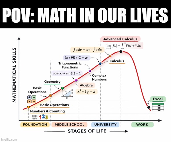 Math in Our Life | POV: MATH IN OUR LIVES | image tagged in math | made w/ Imgflip meme maker