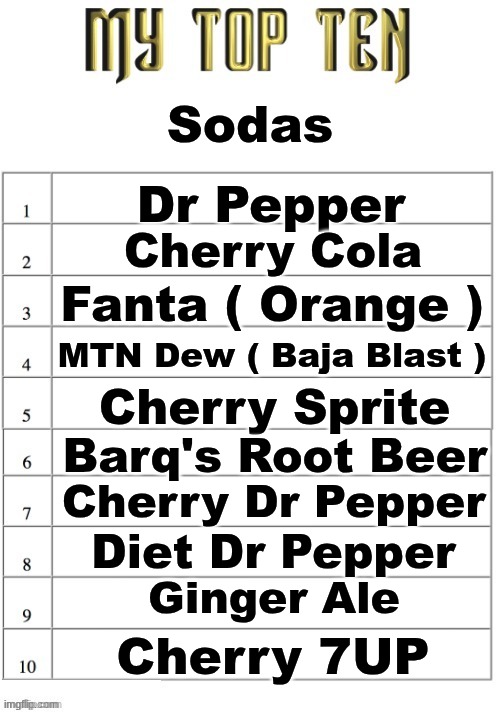 Top ten list better | Sodas; Dr Pepper; Cherry Cola; Fanta ( Orange ); MTN Dew ( Baja Blast ); Cherry Sprite; Barq's Root Beer; Cherry Dr Pepper; Diet Dr Pepper; Ginger Ale; Cherry 7UP | image tagged in top ten list better | made w/ Imgflip meme maker