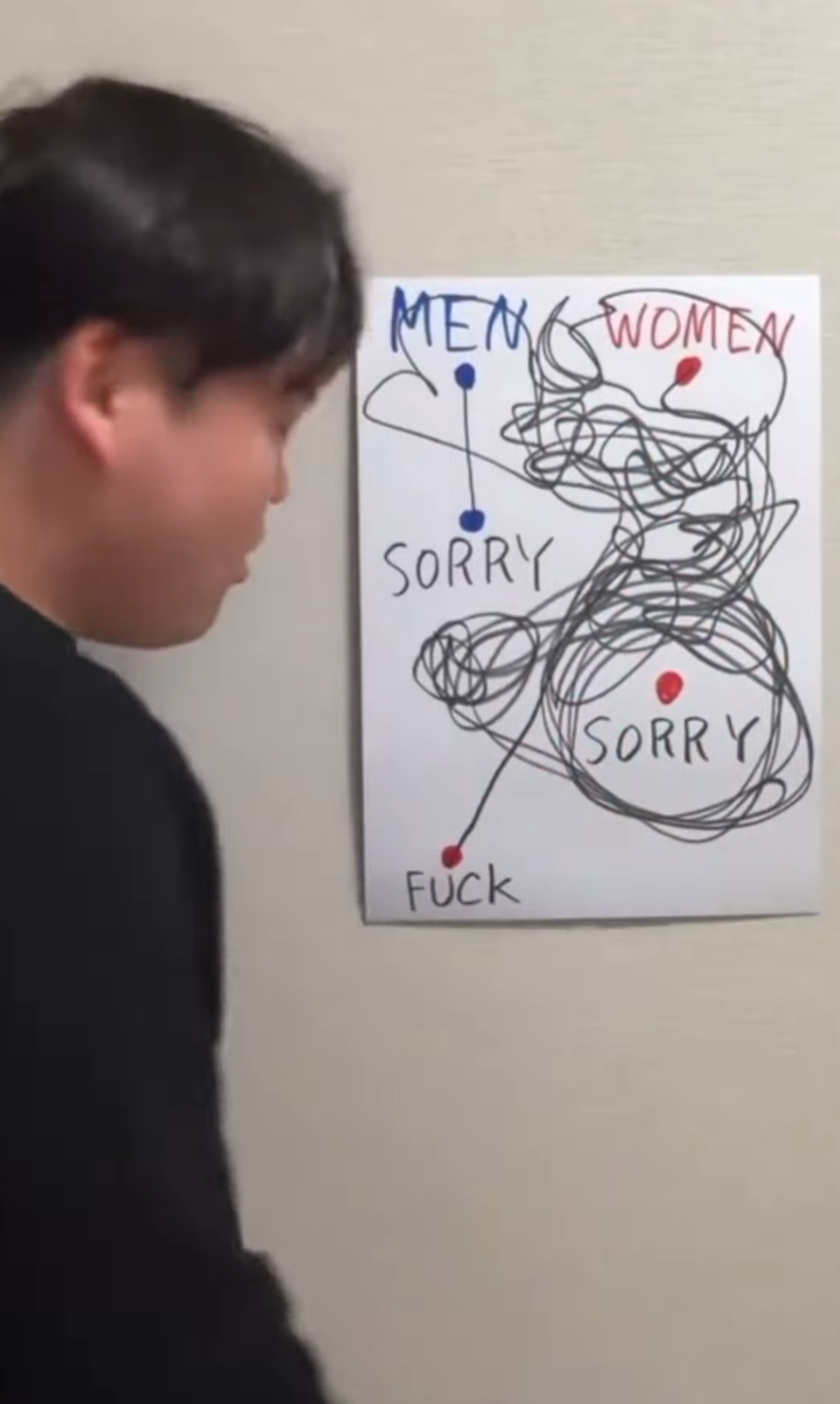Sorry men vs women Blank Meme Template