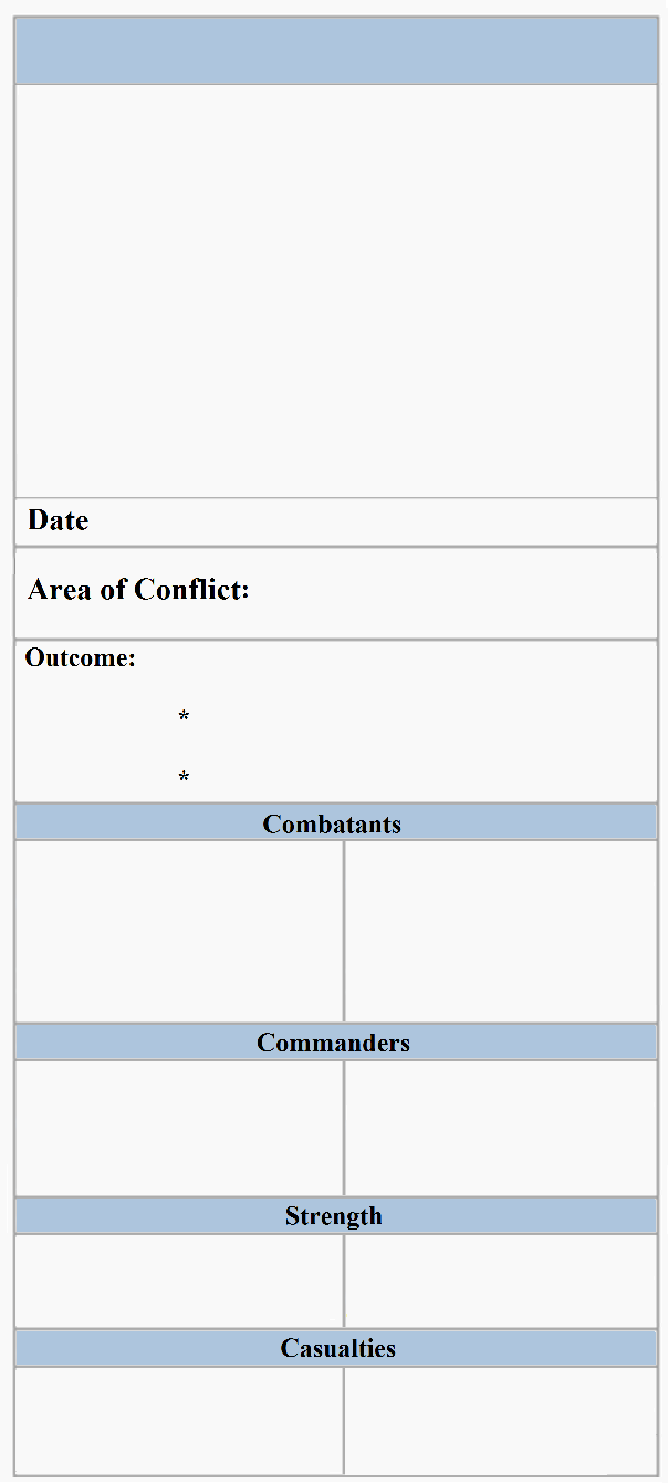 Wikipedia War Blank Meme Template