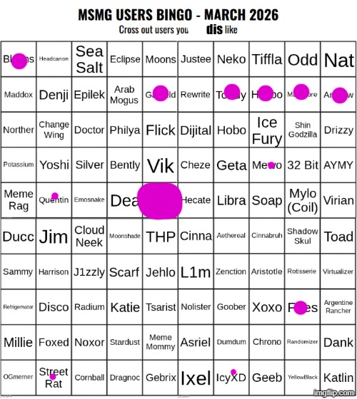 i feel like going based on users you dislike is much better for not forgetting names? | dis | image tagged in msmg users bingo march 2026 | made w/ Imgflip meme maker