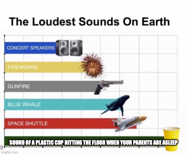 plastic cup | SOUND OF A PLASTIC CUP HITTING THE FLOOR WHEN YOUR PARENTS ARE ASLEEP | image tagged in the loudest sounds on earth | made w/ Imgflip meme maker