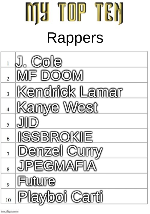 Top ten list better | Rappers; J. Cole; MF DOOM; Kendrick Lamar; Kanye West; JID; ISSBROKIE; Denzel Curry; JPEGMAFIA; Future; Playboi Carti | image tagged in top ten list better | made w/ Imgflip meme maker