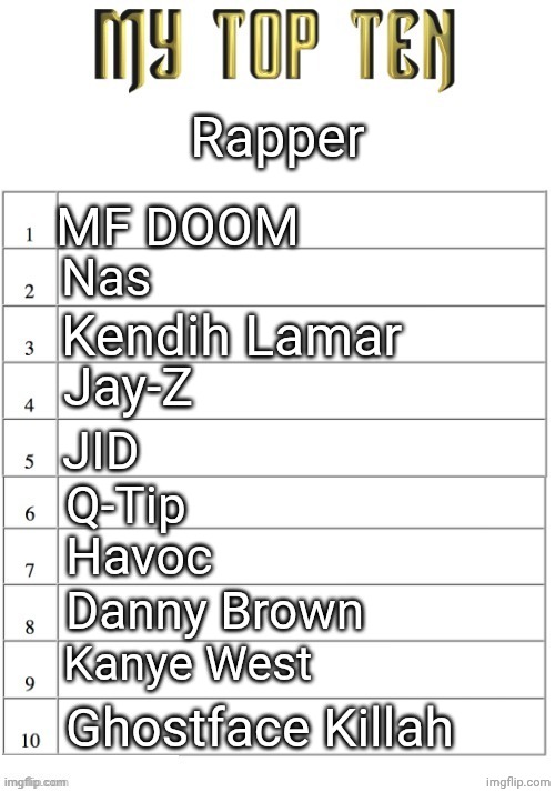 Top ten list better | Rapper; MF DOOM; Nas; Kendih Lamar; Jay-Z; JID; Q-Tip; Havoc; Danny Brown; Kanye West; Ghostface Killah | image tagged in top ten list better | made w/ Imgflip meme maker