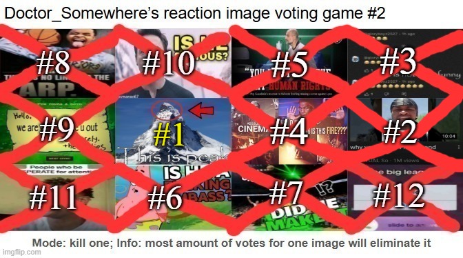 this is peak wins. this is my last voting game for a while | #1; #2 | made w/ Imgflip meme maker