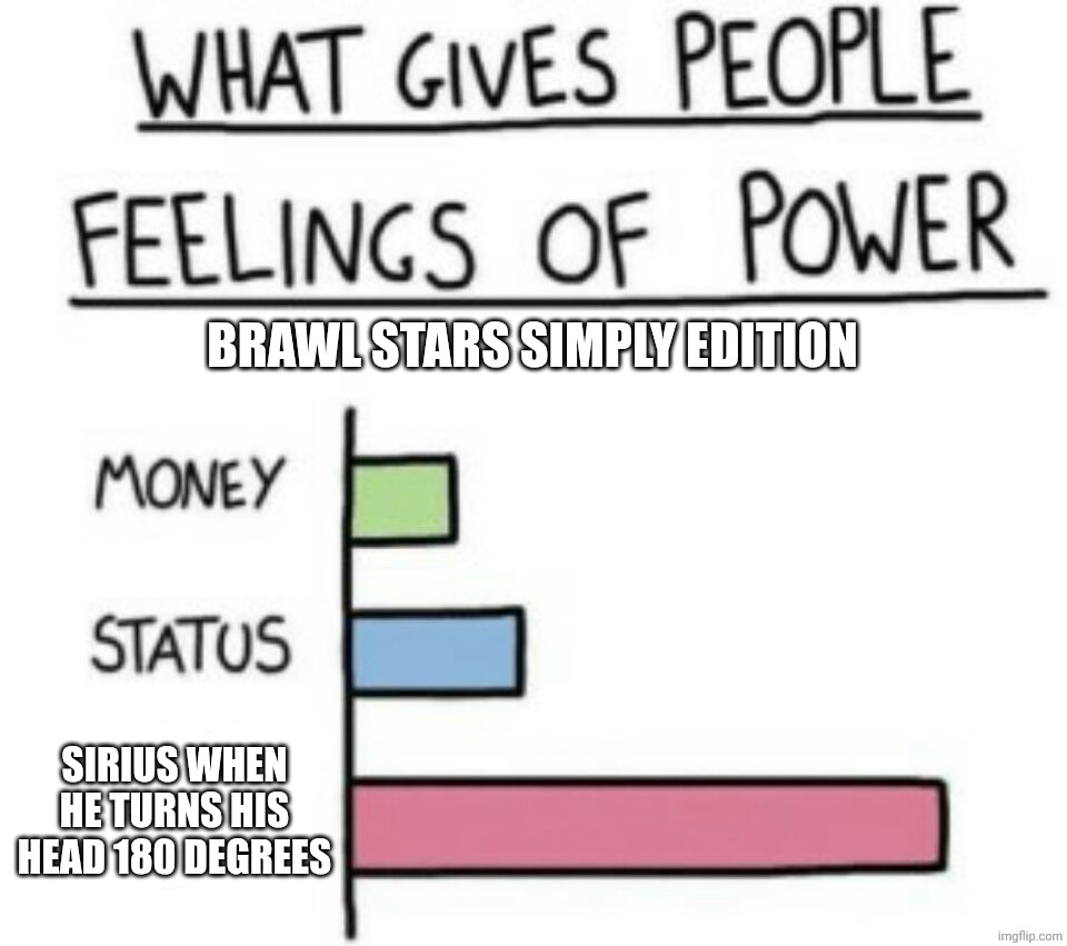Yes, I am a Sirius Simp. | BRAWL STARS SIMPLY EDITION; SIRIUS WHEN HE TURNS HIS HEAD 180 DEGREES | image tagged in what gives people feelings of power,brawl stars,simp | made w/ Imgflip meme maker