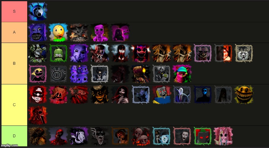 My PC2 monster tier list | image tagged in pillar chase 2,roblox | made w/ Imgflip meme maker