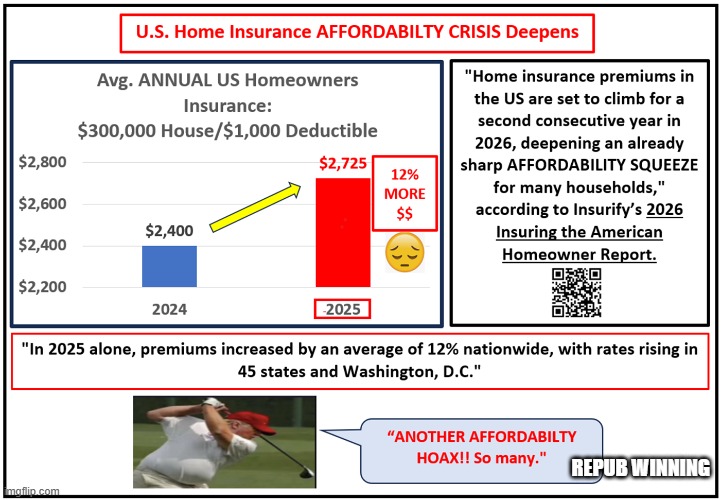 2025 Homeowner Insurance Skyrockets | repub winning | image tagged in 2025 homeowner insurance skyrockets | made w/ Imgflip meme maker