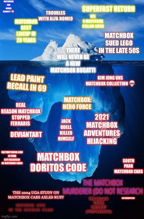 iceberg | Matchbox for moms charity 😃; NFL x matchbox collab soon; Superfast return; Troubles with Alfa romeo; Matchbox best lineup in 20 years; Matchbox sued Lego in the late 50s; There will never be a new matchbox Bugatti; Lead paint recall in 69; Kim jong uns matchbox collection 💀; Real reason matchbox stopped ferraris; Matchbox: hero force; Jack Odell killed himself; Deviantart; 2021 matchbox adventures hijacking; FastMatchbox.com (a P0RN SITE DISGUISED AS MATCHBOX CARS); Matchbox Doritos code; South Park matchbox cars; The matchbox murderer (DO NOT RESEARCH; The 2004 uga study on matchbox cars axles rust; Ťħé ŷęłłøŵ ťřüċķ ǐňçīðëňť (PTSD WARNING); MatchboxPelt.avi; Matchbox cars in the Epstein files | image tagged in iceberg | made w/ Imgflip meme maker
