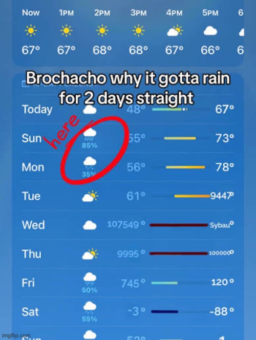 image tagged in msmg,elephant in the room | made w/ Imgflip meme maker