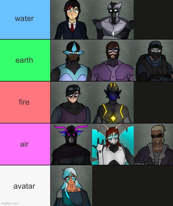 what avatar element embodies ur character | made w/ Imgflip meme maker
