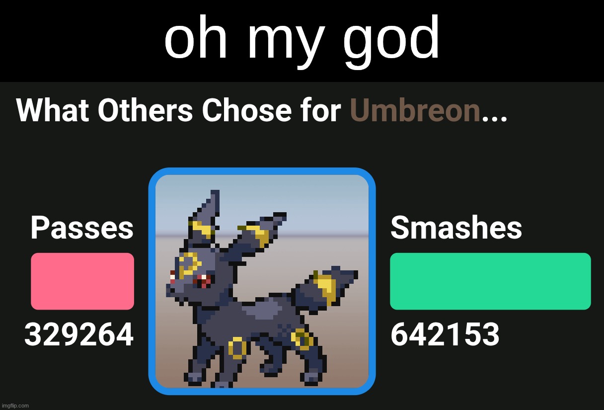 1.95x the amount of smashes than the amount of passes | oh my god | made w/ Imgflip meme maker