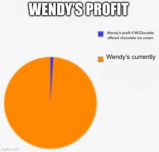 Just hope MCDonalds adds chocolate ice cream soon | Wendy’s profit; Wendy’s profit if MCDonalds offered chocolate ice cream; Wendy’s currently | image tagged in pie chart meme | made w/ Imgflip meme maker