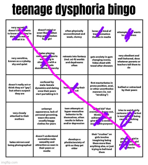 Ah, a bingo that doesn’t mean anything good | image tagged in teenage dysphoria bingo from r/egg_irl | made w/ Imgflip meme maker