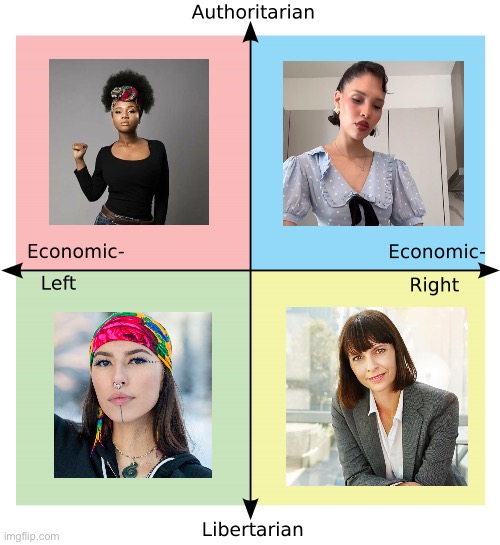 Women on the compass (unbiased) | image tagged in political compass,memes | made w/ Imgflip meme maker