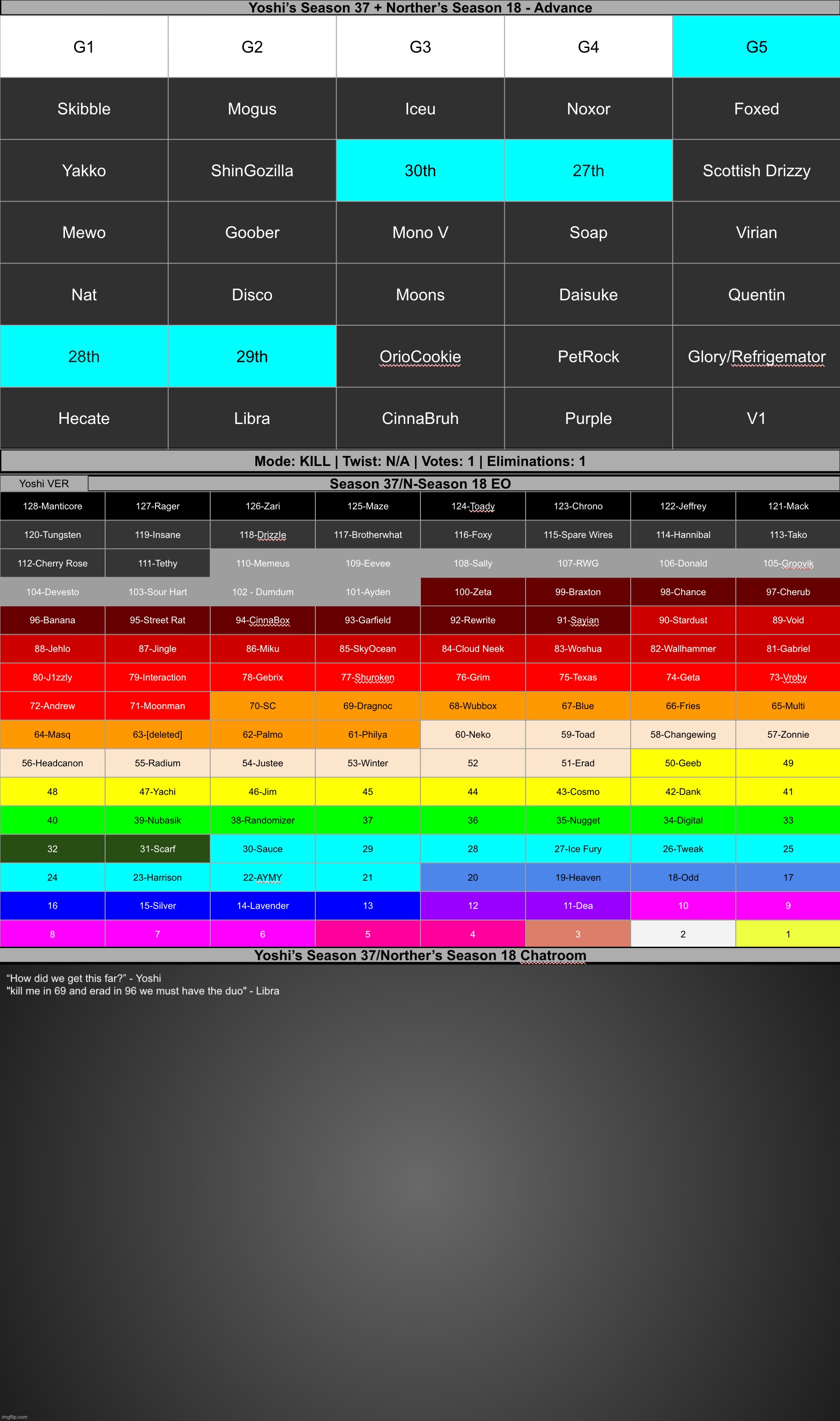 Continuing Yoshi's voting game. k1 | made w/ Imgflip meme maker