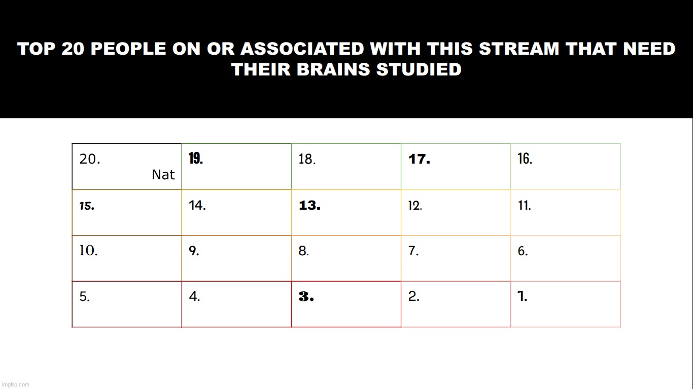 decide 19 | made w/ Imgflip meme maker