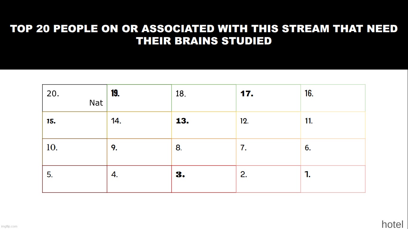 okay fine hotel is on there. re-doing 19 | made w/ Imgflip meme maker