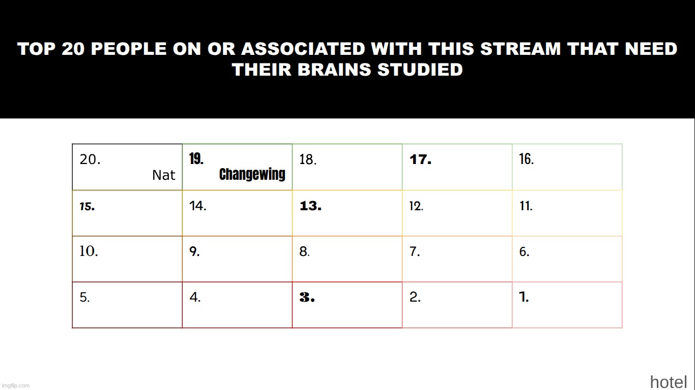 decide 18 | made w/ Imgflip meme maker
