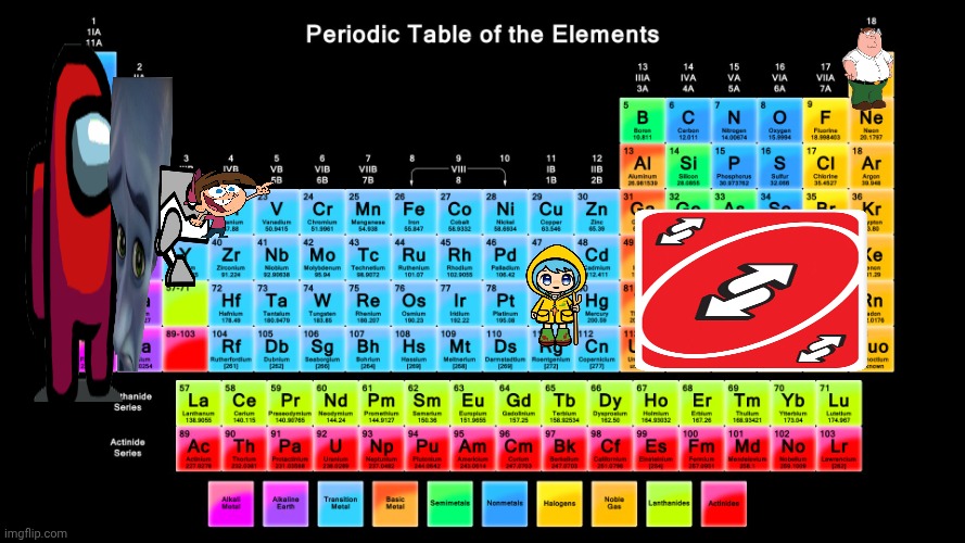 The Charater Table | image tagged in periodic table of elements | made w/ Imgflip meme maker