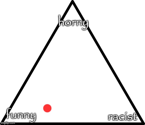 where are you on the triangle | image tagged in where are you on the triangle | made w/ Imgflip meme maker