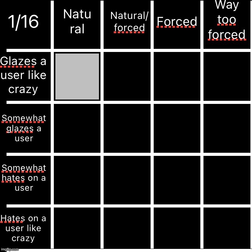 Starting a new alignment chart, fill in the gray | made w/ Imgflip meme maker