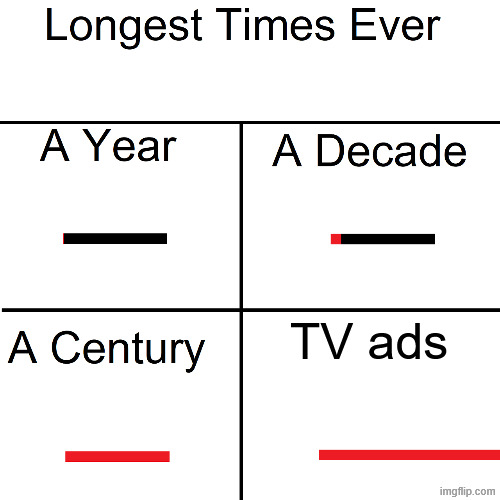 Longest Times Ever | TV ads | image tagged in longest times ever | made w/ Imgflip meme maker