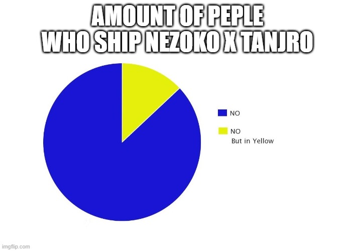 no just no | amount of peple who ship nezoko x tanjro | image tagged in no but in yellow,demon slayer | made w/ Imgflip meme maker
