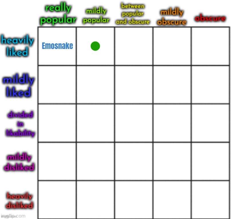 top comment decides universally liked but mostly known person | made w/ Imgflip meme maker
