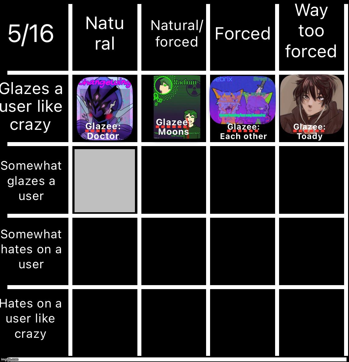 Fill in the gray (notice how all glazer-glazee-relations in here are confirmed to be dating) | made w/ Imgflip meme maker