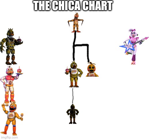 Blank White Template | The chica chart | image tagged in chica | made w/ Imgflip meme maker