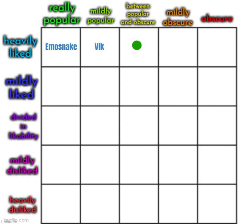 top comment decides universally liked but somewhat known user | made w/ Imgflip meme maker