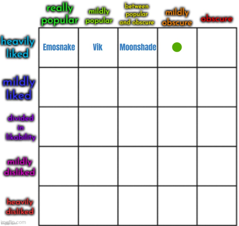 top comment decides universally liked but barely known user | made w/ Imgflip meme maker