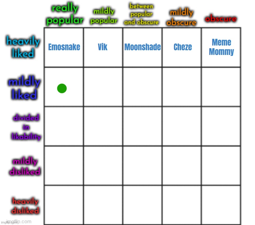 top comment decides mostly liked but universally known user | made w/ Imgflip meme maker