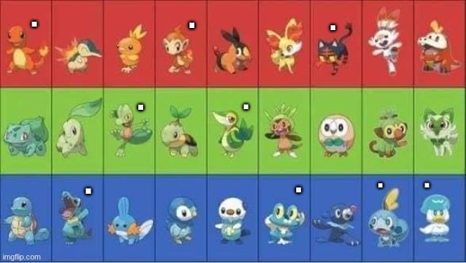 my starters | . . . . . . . . . | image tagged in starter pokemon,funny,memes | made w/ Imgflip meme maker