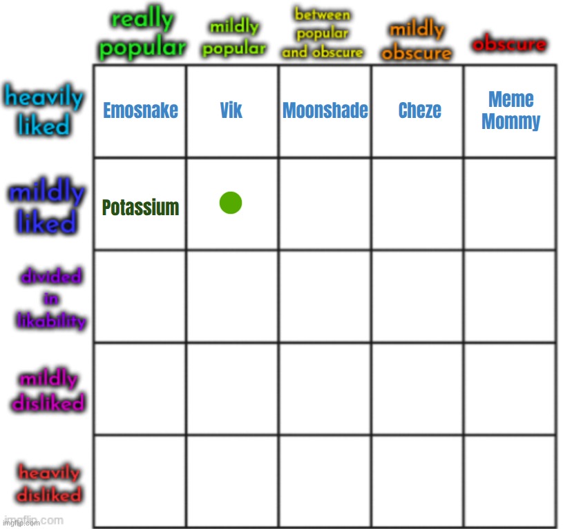 top comment decides mostly known and mostly liked user | made w/ Imgflip meme maker