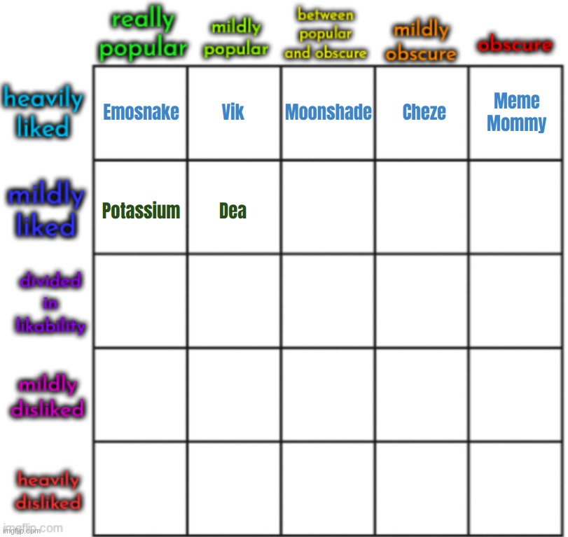 top comment decides somewhat known but mostly liked user | made w/ Imgflip meme maker